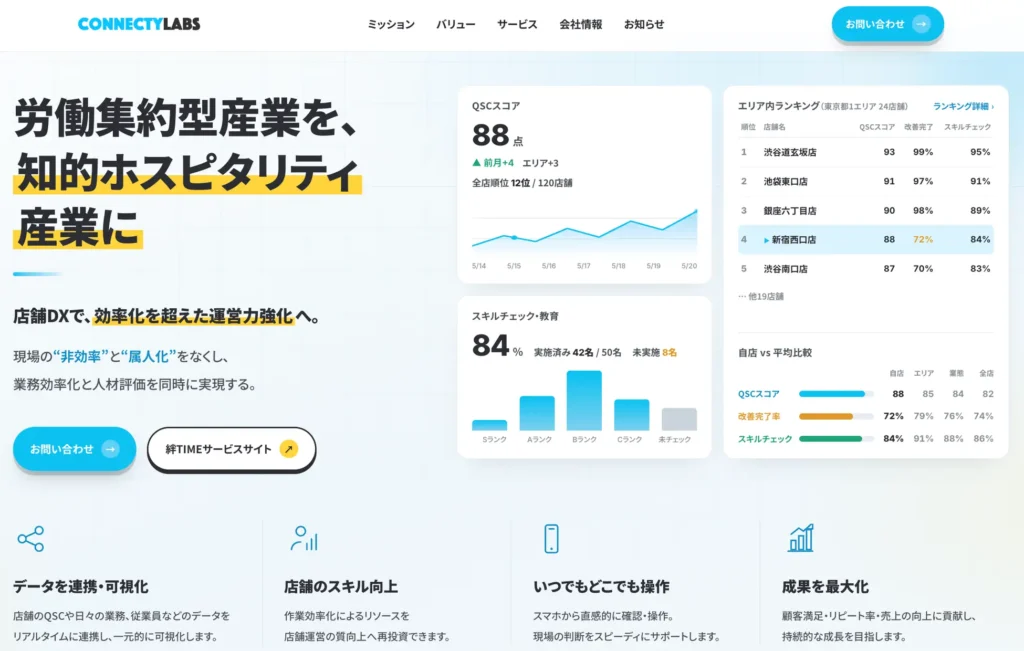 店舗DX『絆TIME』が公式サイトを全面リニューアル　鳥貴族・吉野家など4,000店舗以上が導入