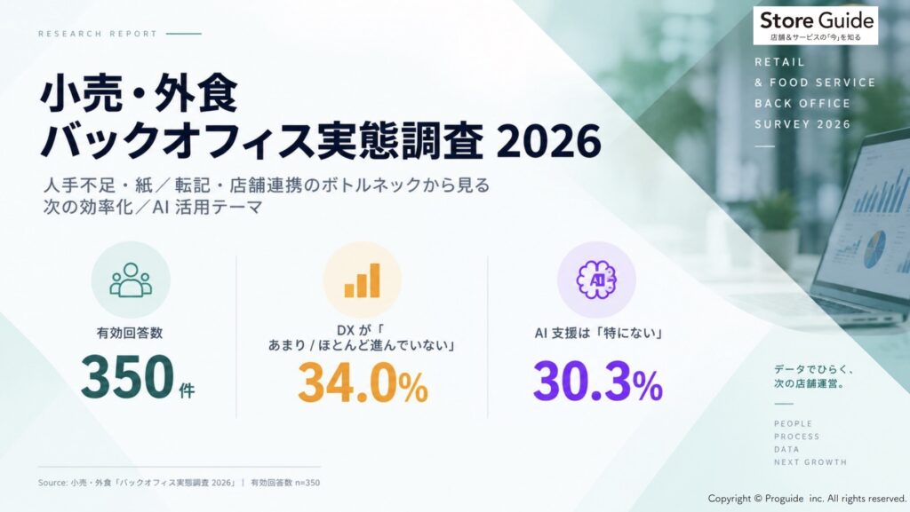 小売・外食業界「バックオフィス実態調査2026」